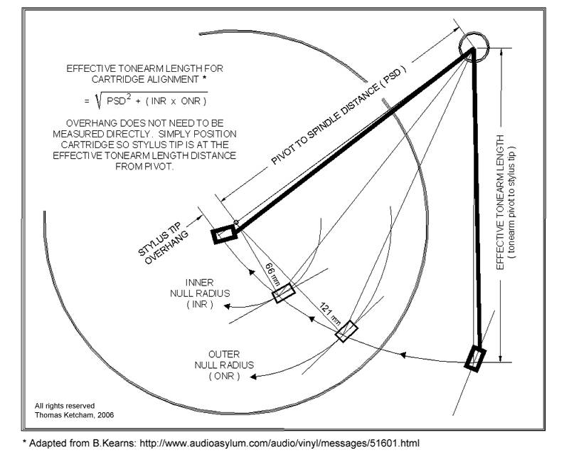 Ayuda con protractor Effective_tonearm_length2.800x640